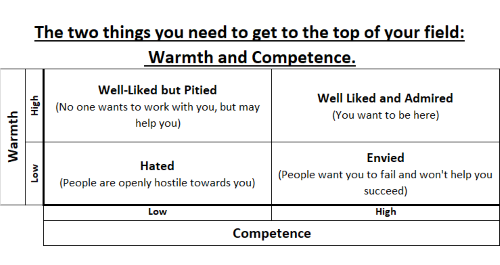 The two things you need to get to the top of your field: Warmth and Competence.
